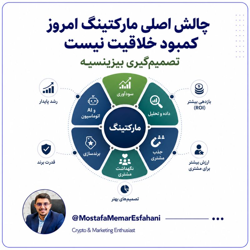 مارکتر خلاق کیست؟